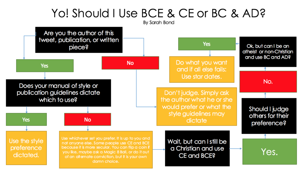 BC and AD not BCE and CE