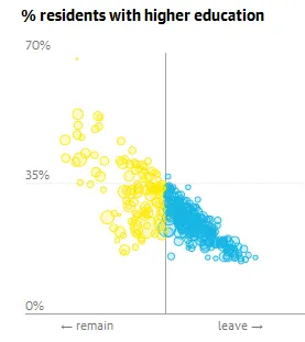 The people’s vote on Brexit