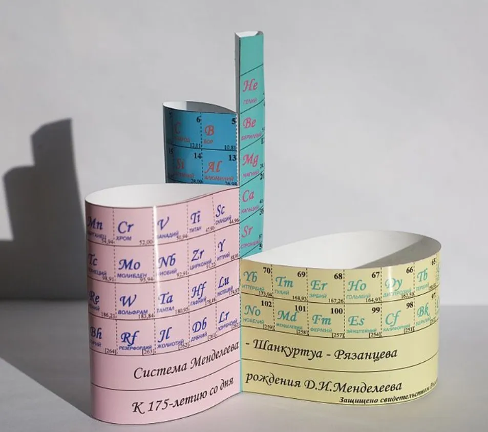 The periodic table isn’t a table, it wraps around itself