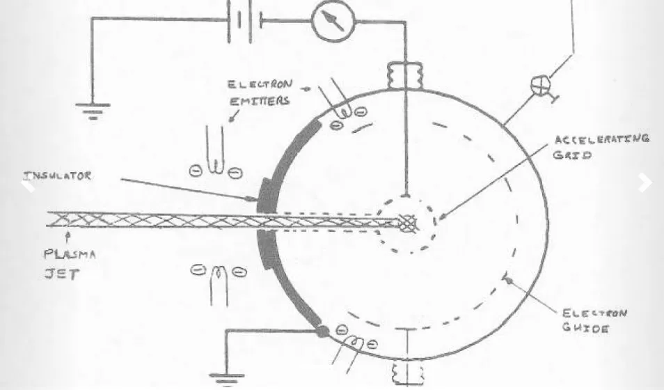 Electrostatic Confinement Fusion Spacecraft Propulsion