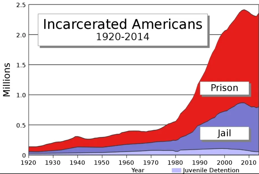 Reclaim correction facility payments for released prisoners that re-offend