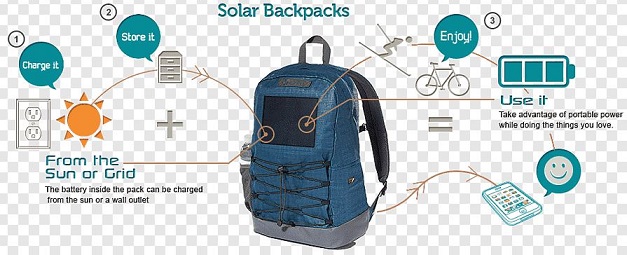 A solar backpack to charge you devices while on the go