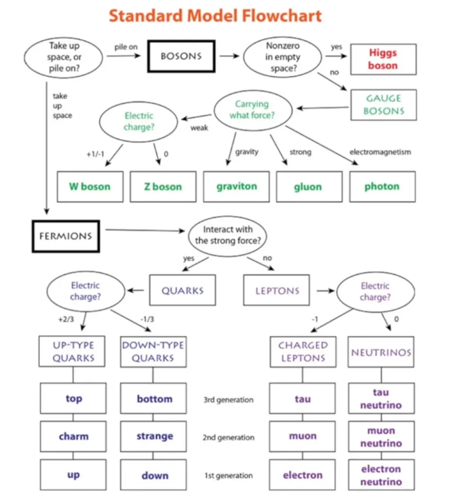 Quantum field theory